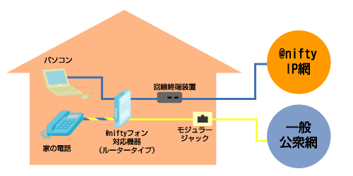 【配線図】 @nifty光 with フレッツ（マンションタイプは除く）をご利用の方