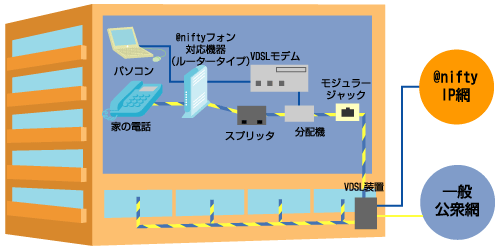 【配線図】 @nifty光 with フレッツスペシャルコース（マンション）をご利用の方